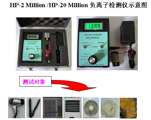 负离子测试仪HP-2/HP-20